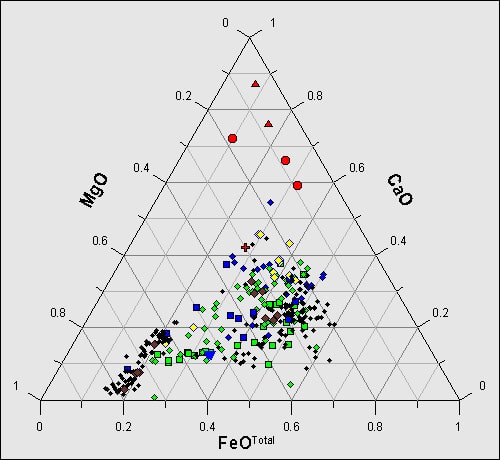 Microprobe of garnet inclusions in diamonds
(Red symbols are from eastern NSW, Australia)